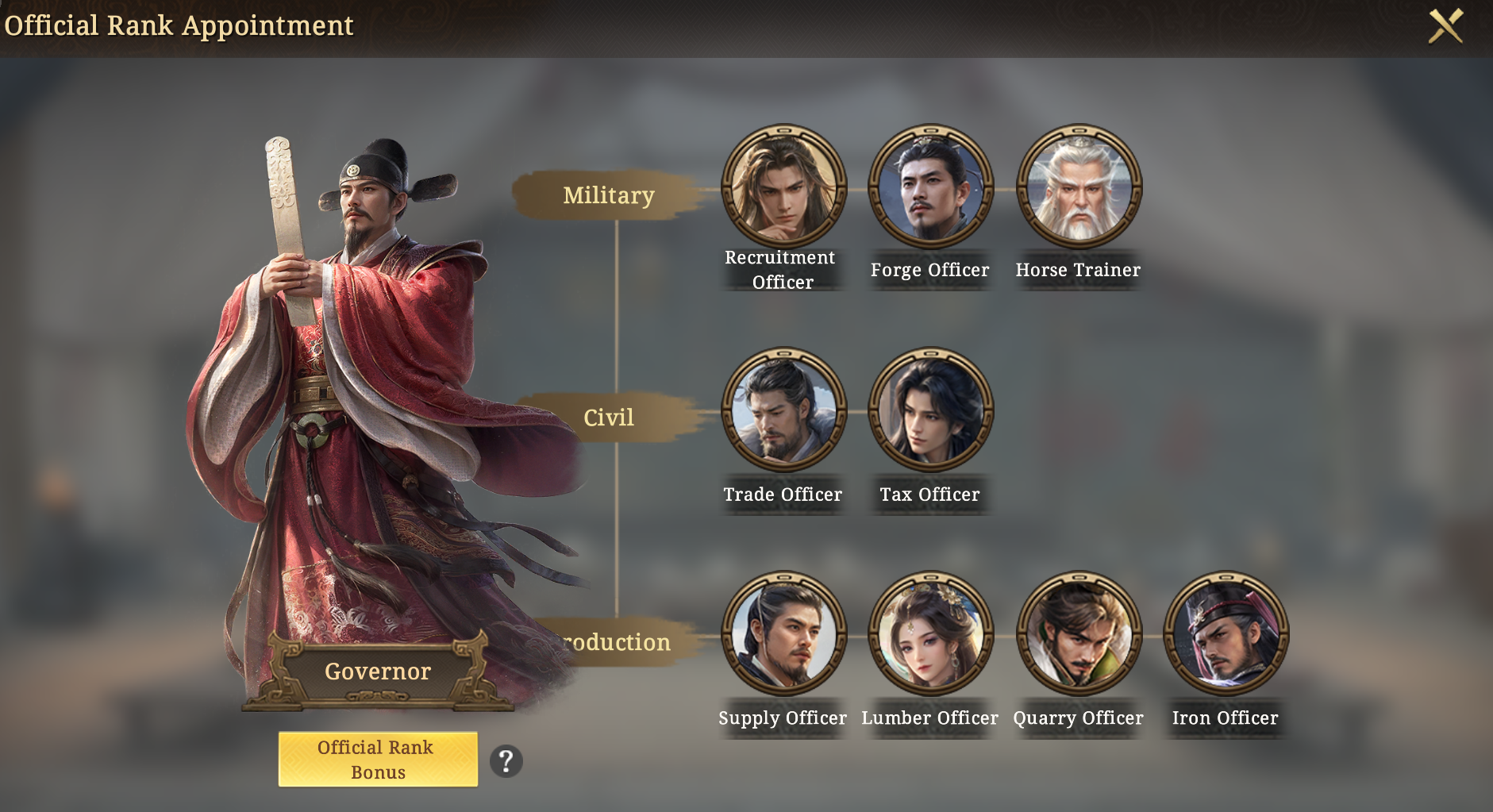 Types of Official Ranks